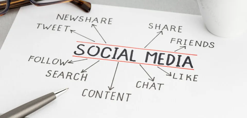 Social media concept. Paper sheet with ideas or plan, cup of coffee and eyeglasses on desk How to use social media effectively to reach your Target Audience
