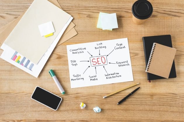 SEO strategy planning for keyword research and search performance